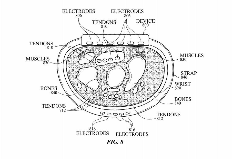 Patente Apple sensores gestos musculares