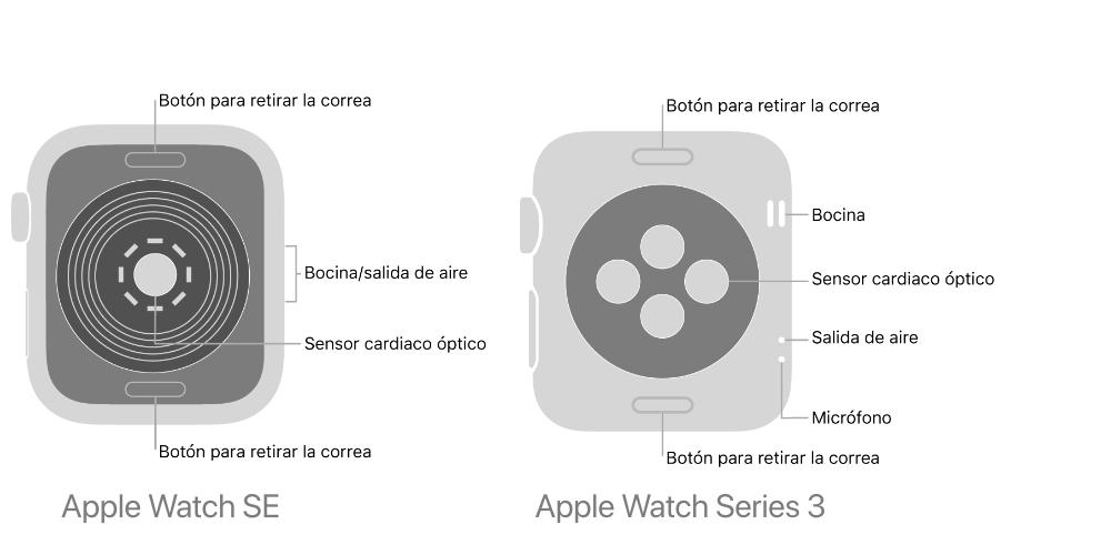 Sensores Apple Watch SE y Series 3