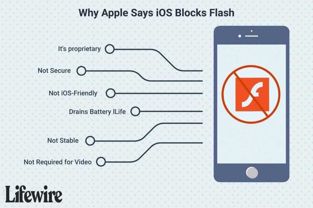 Adobe Flash iPhone