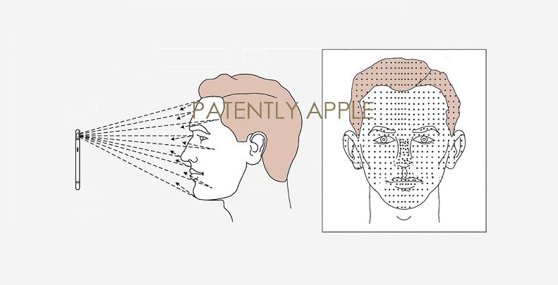 patente face id