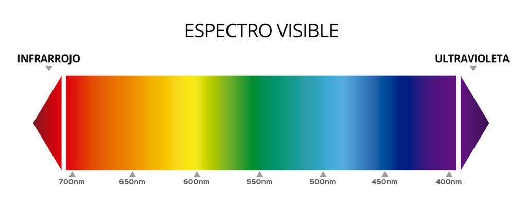 espectro visible