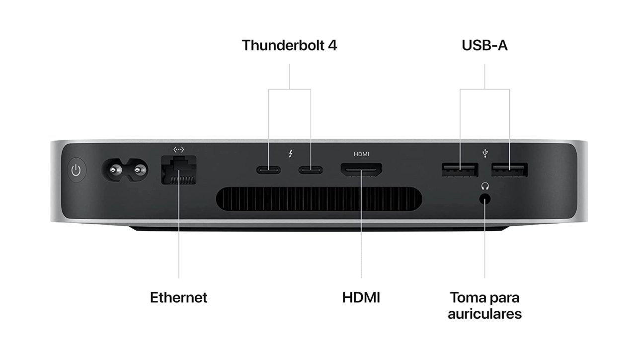 all connection ports of the Mac mini m2