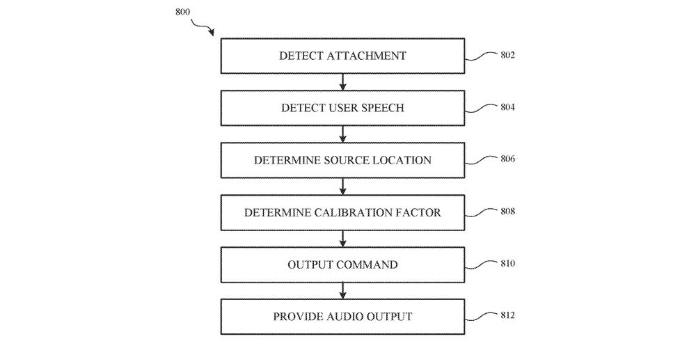 patent apple device audio operation