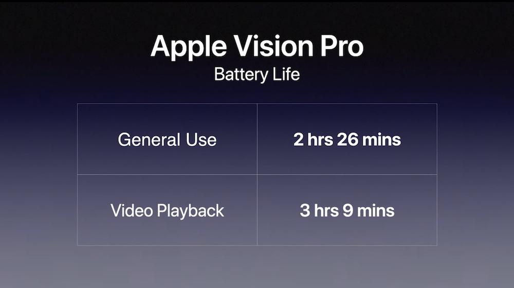 Batería Vision Pro