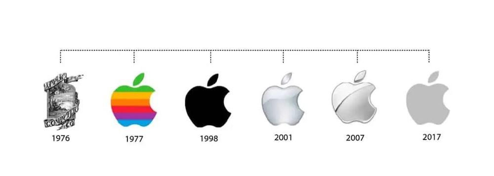 Evolución Logo Apple