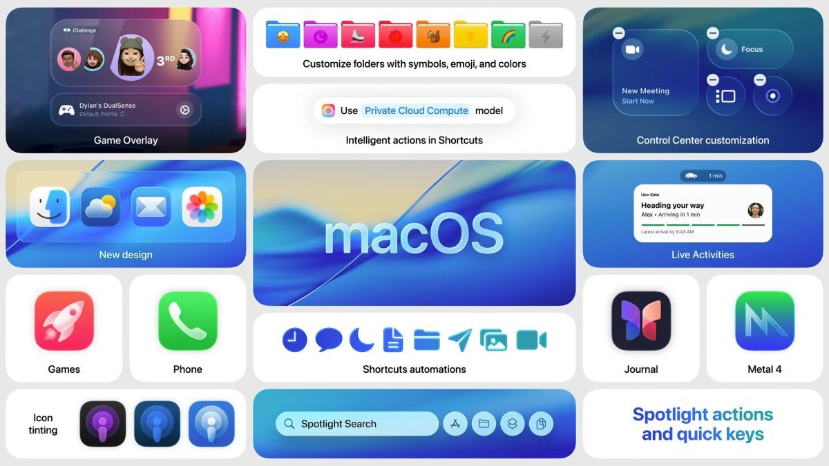 Mosaico con las principales funciones de la interfaz de macOS 27 Golden Gate, incluyendo personalización de iconos, actividades en vivo y mejoras en Spotlight.