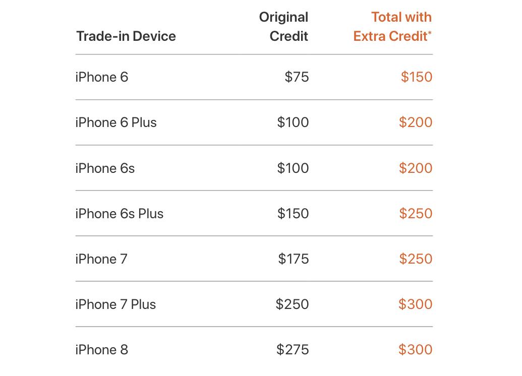 Apple iPhone XR XR precios renuevo 