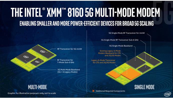 Modem 5G de Intel
