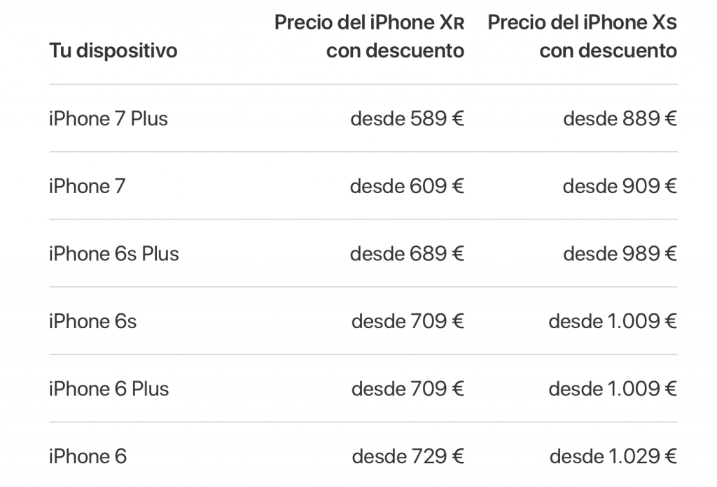 Oferta de Apple en España
