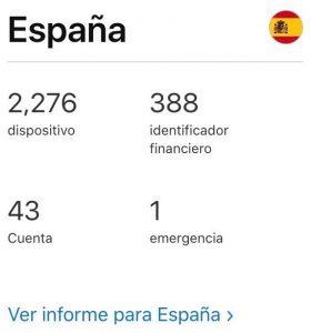 Solicitudes de España a Apple