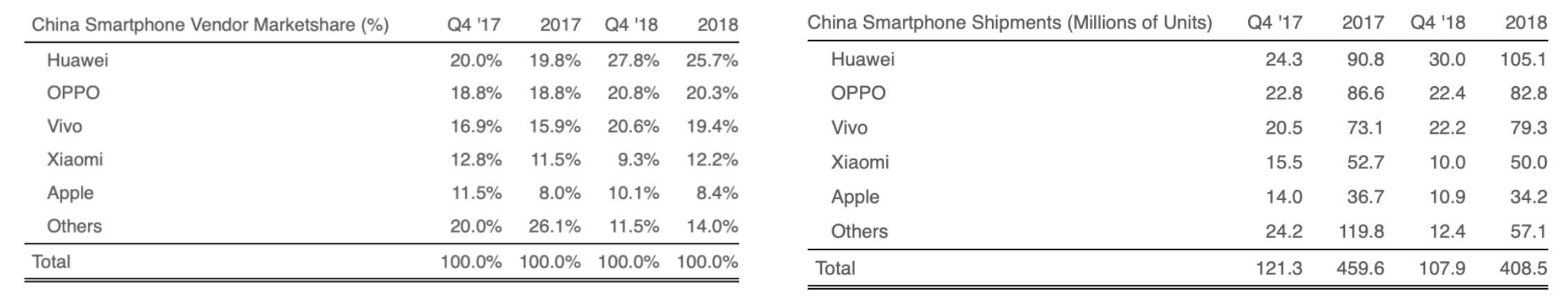 Ventas iPhone China